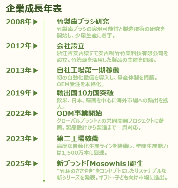 うちの会社